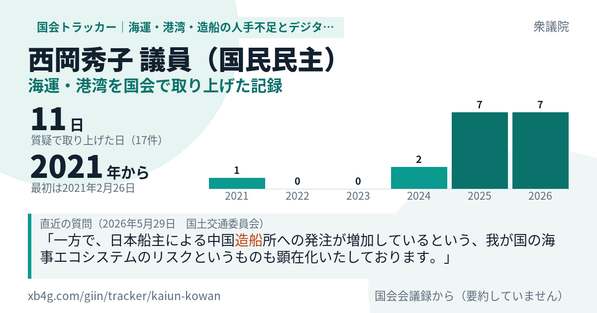 西岡秀子議員の記録のカード