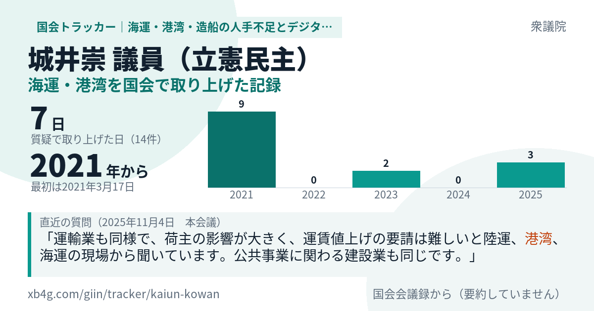 城井崇議員の記録のカード