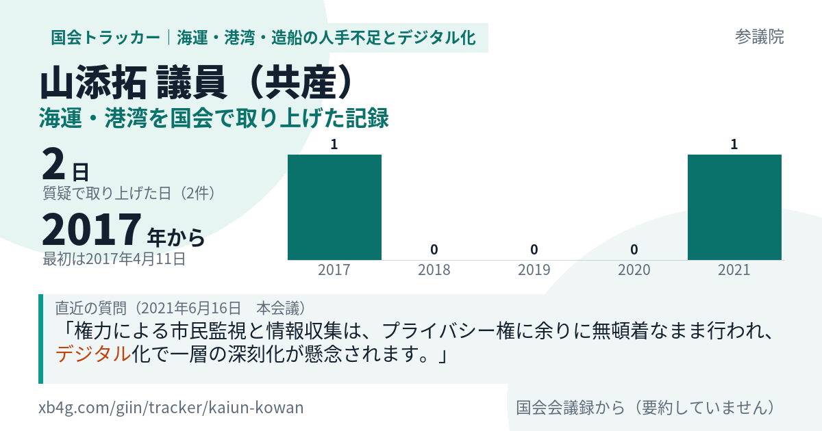 山添拓議員の記録のカード