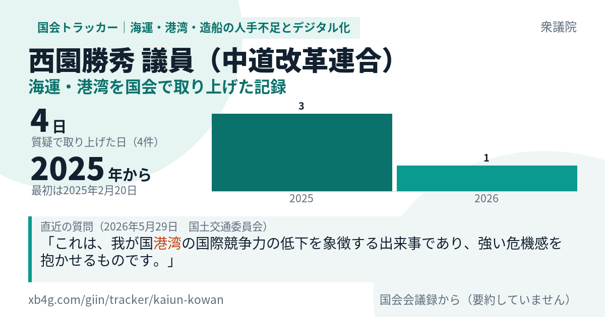西園勝秀議員の記録のカード