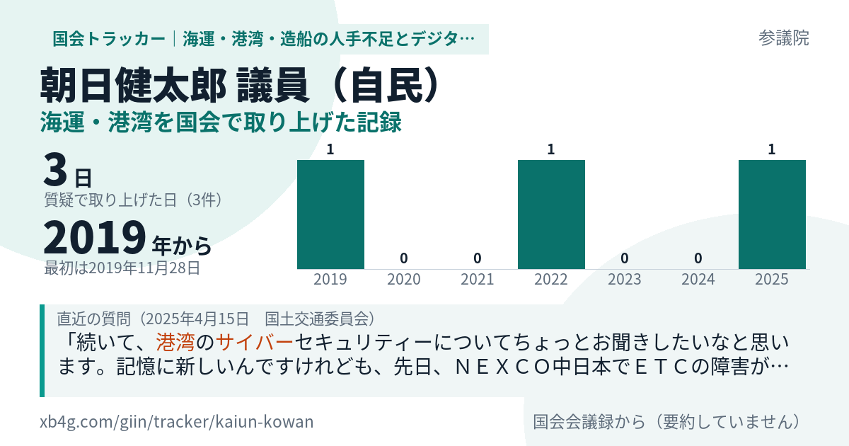 朝日健太郎議員の記録のカード