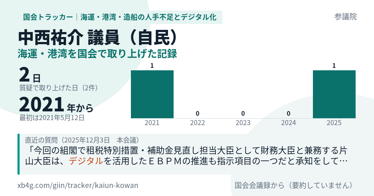 中西祐介議員の記録のカード