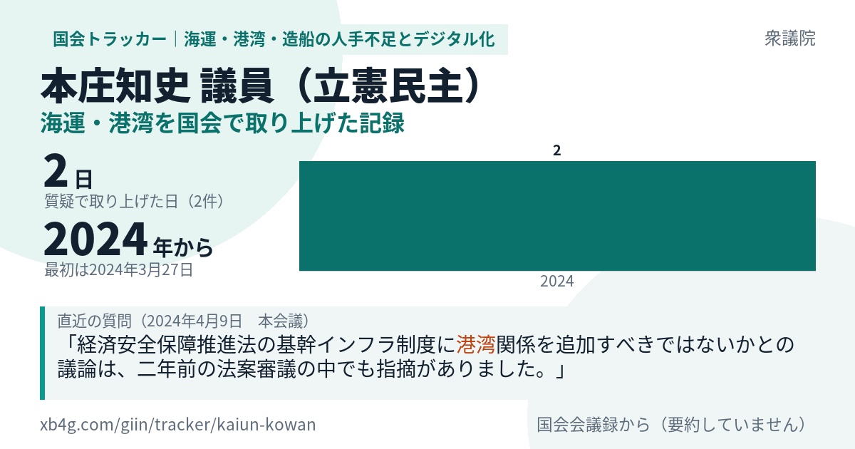 本庄知史議員の記録のカード