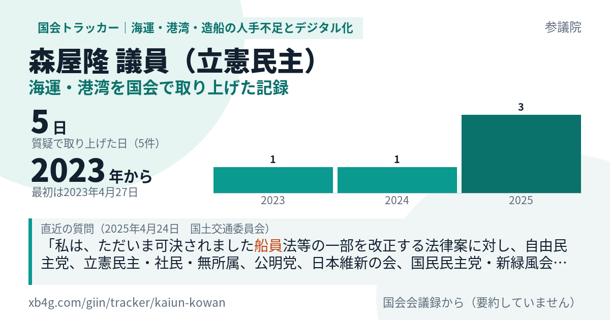 森屋隆議員の記録のカード