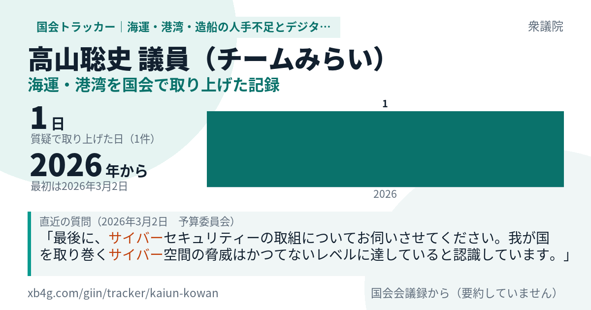 高山聡史議員の記録のカード