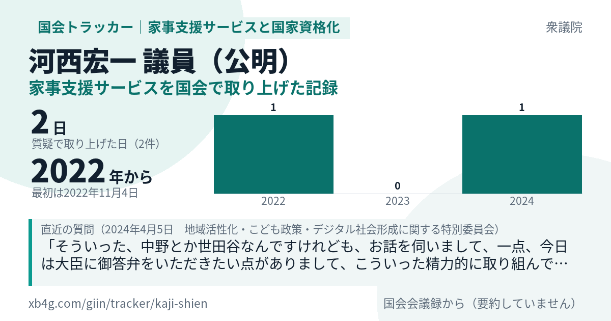 河西宏一議員の記録のカード