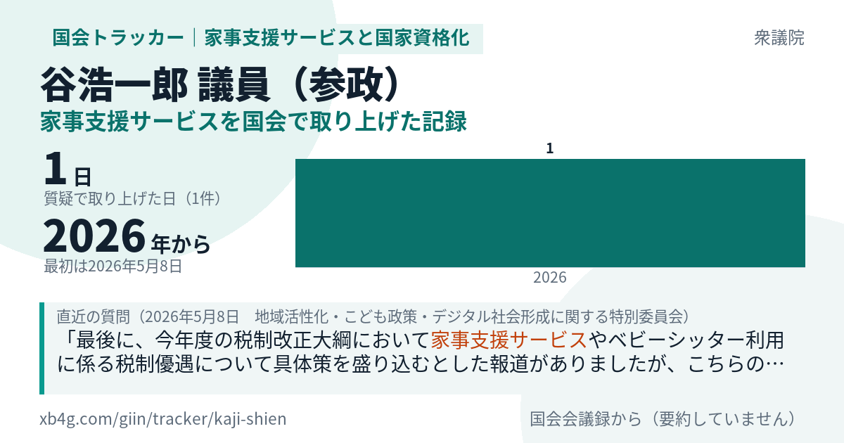 谷浩一郎議員の記録のカード