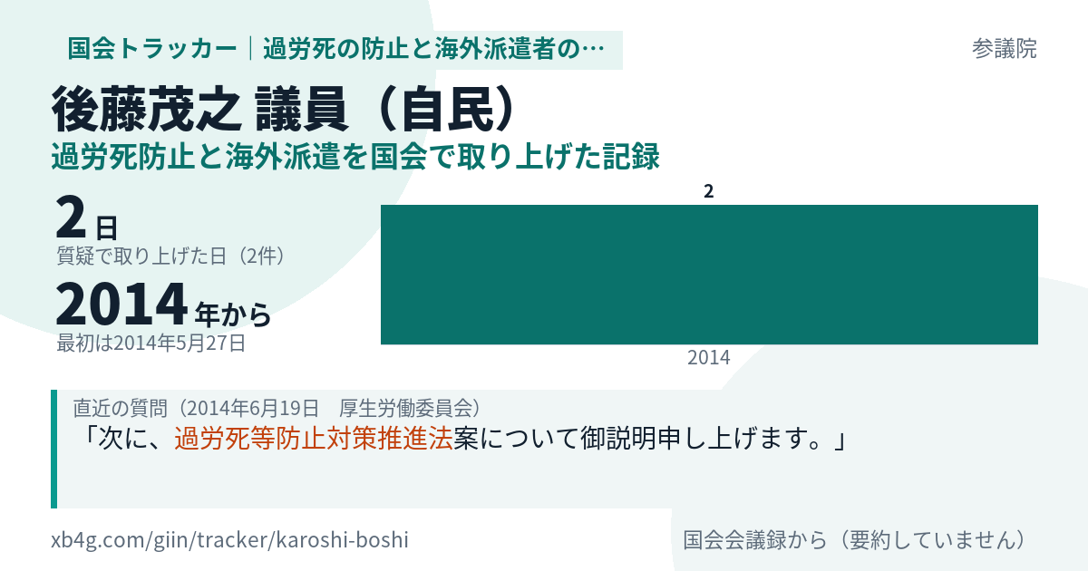 後藤茂之議員の記録のカード