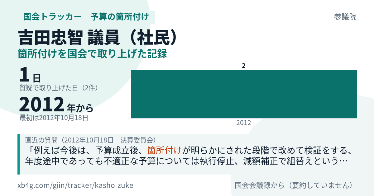 吉田忠智議員の記録のカード