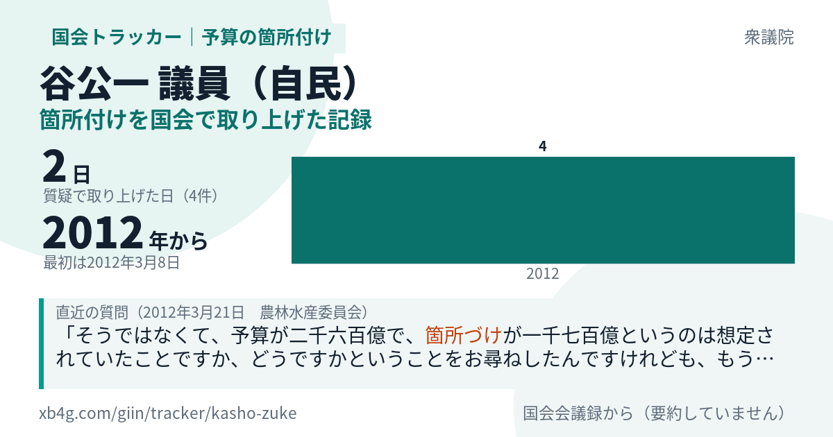 谷公一議員の記録のカード