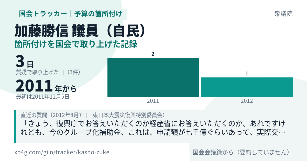 加藤勝信議員の記録のカード