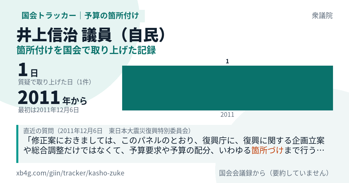 井上信治議員の記録のカード