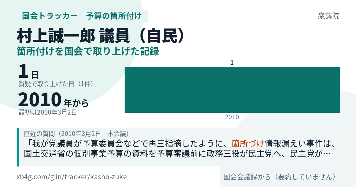 村上誠一郎議員の記録のカード