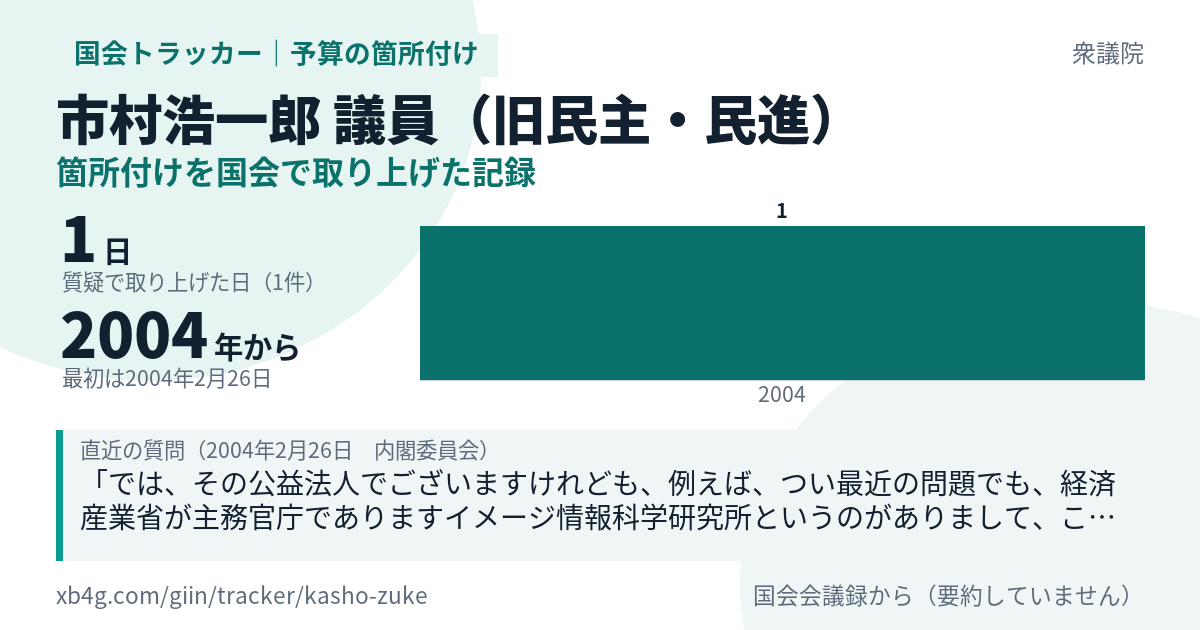 市村浩一郎議員の記録のカード