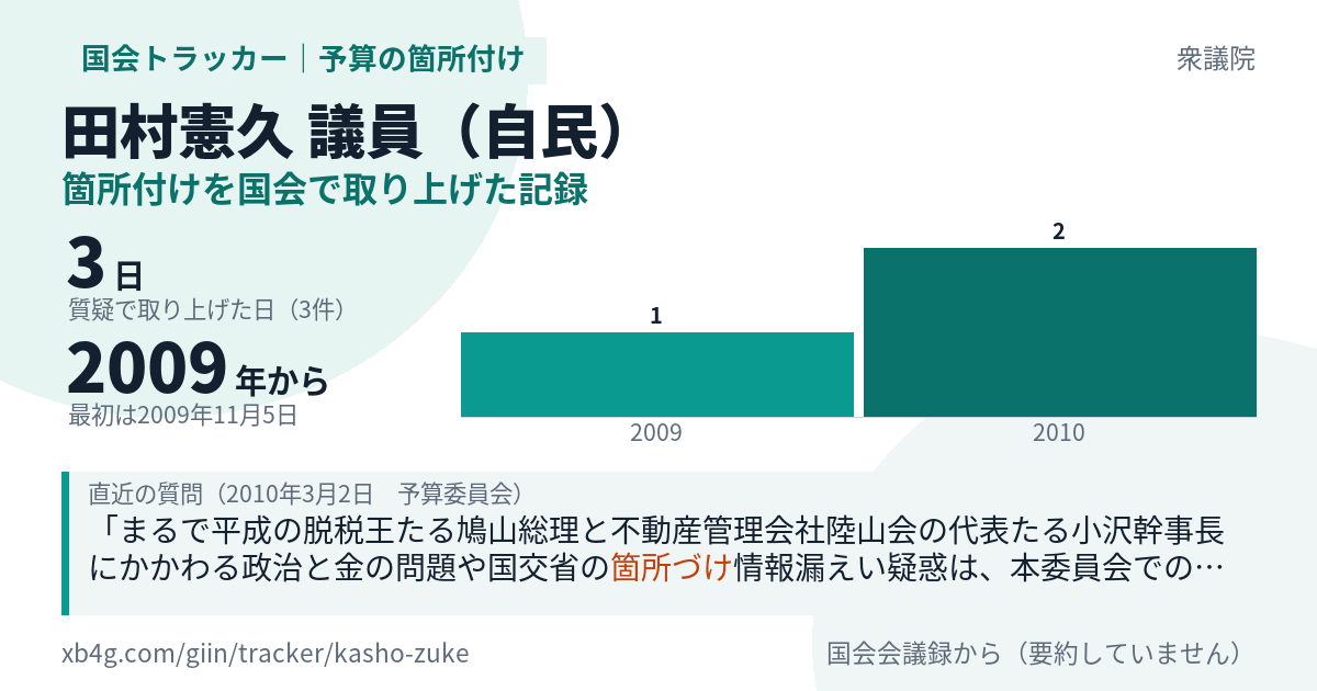田村憲久議員の記録のカード