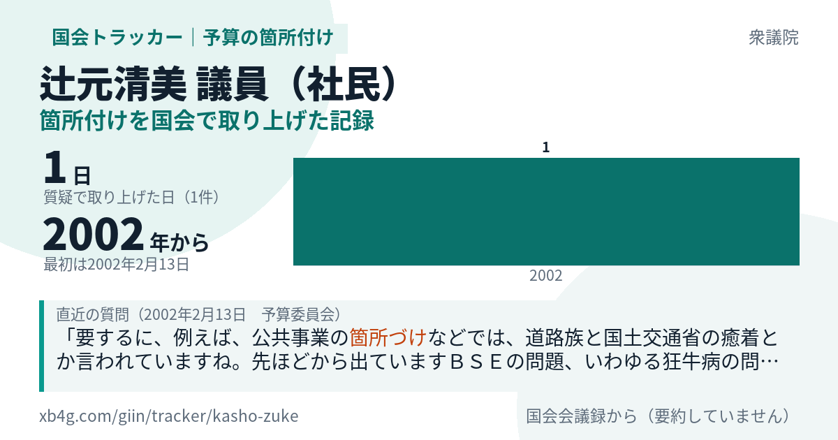 辻元清美議員の記録のカード
