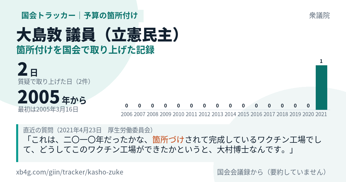 大島敦議員の記録のカード