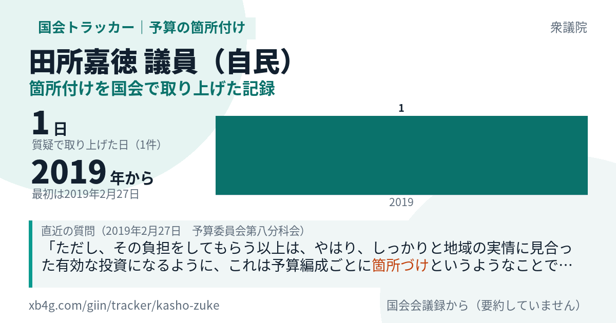 田所嘉徳議員の記録のカード