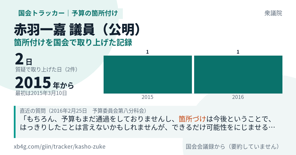 赤羽一嘉議員の記録のカード