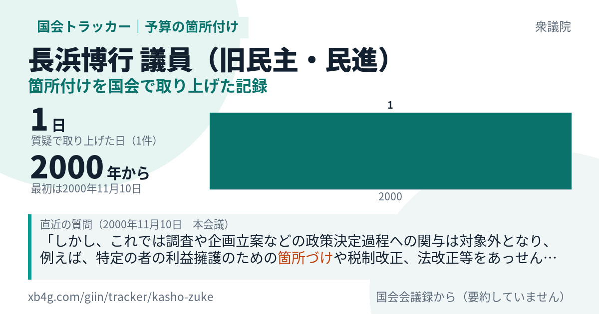 長浜博行議員の記録のカード