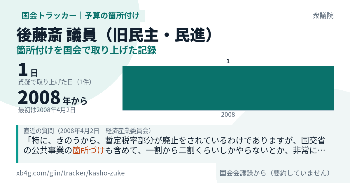 後藤斎議員の記録のカード