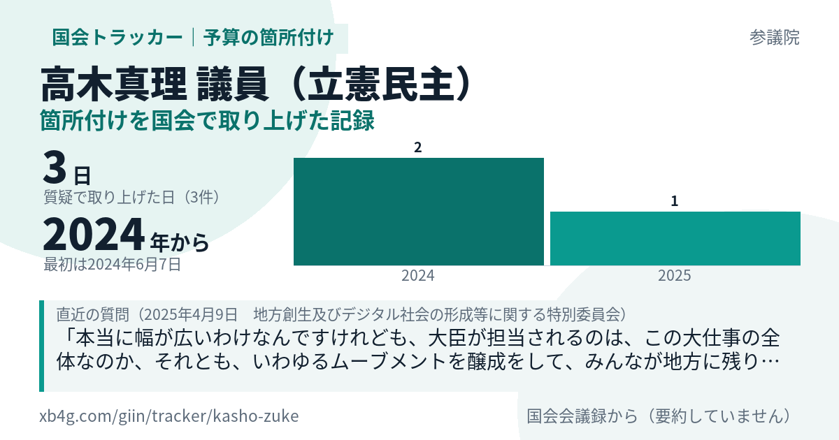 高木真理議員の記録のカード