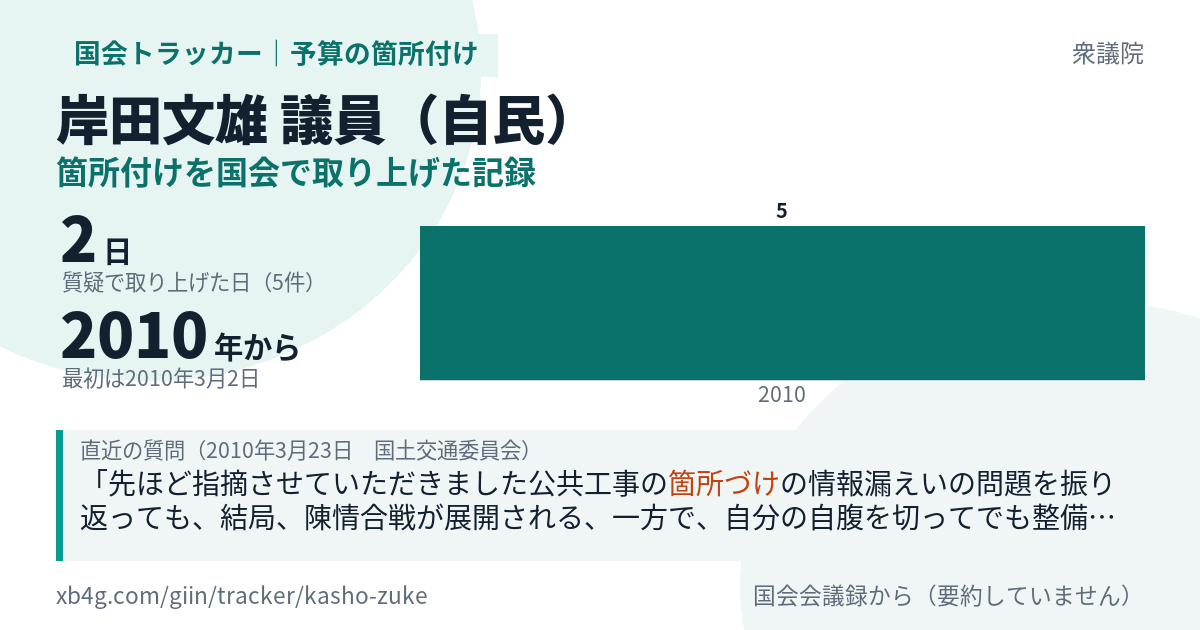 岸田文雄議員の記録のカード