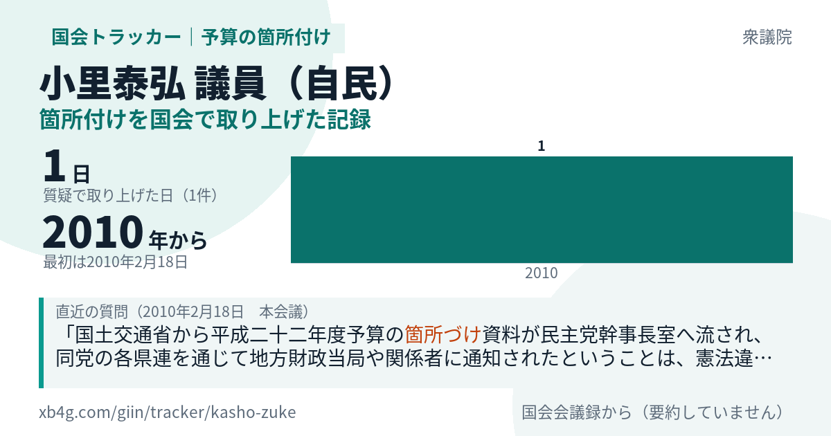 小里泰弘議員の記録のカード