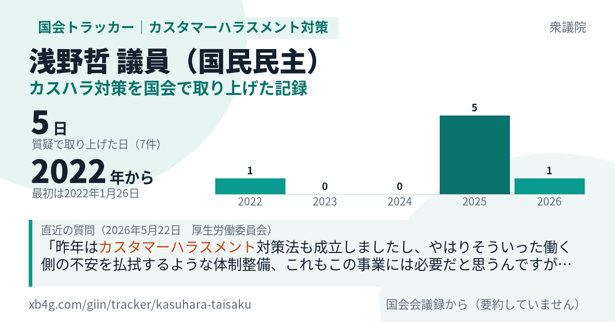 浅野哲議員の記録のカード