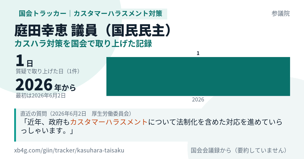 庭田幸恵議員の記録のカード