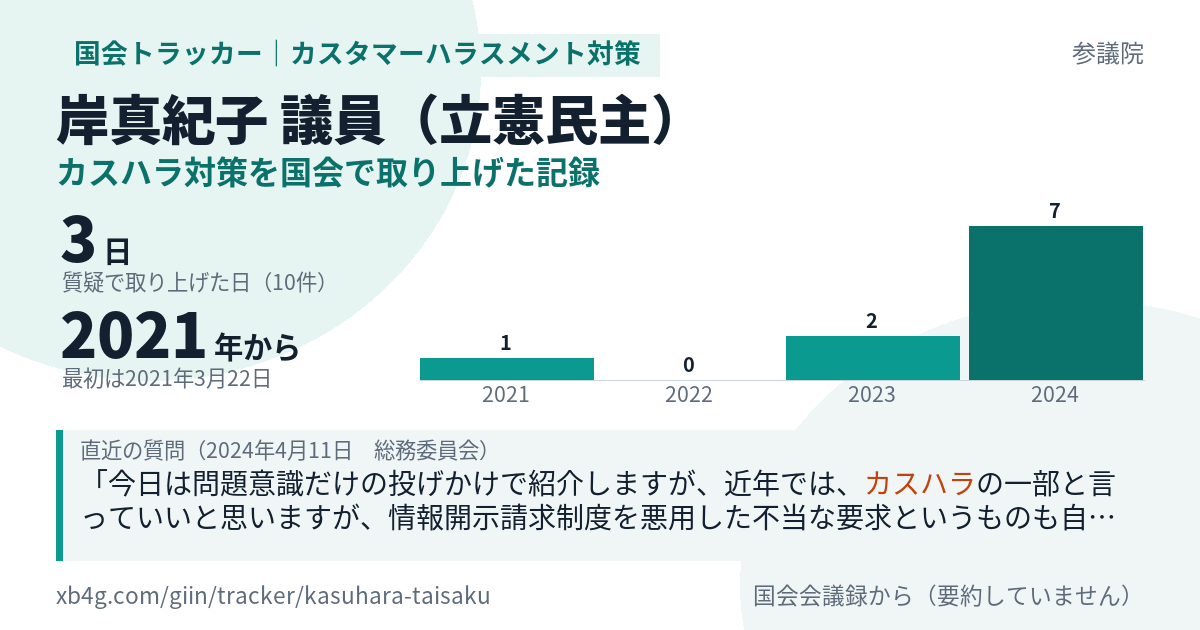 岸真紀子議員の記録のカード