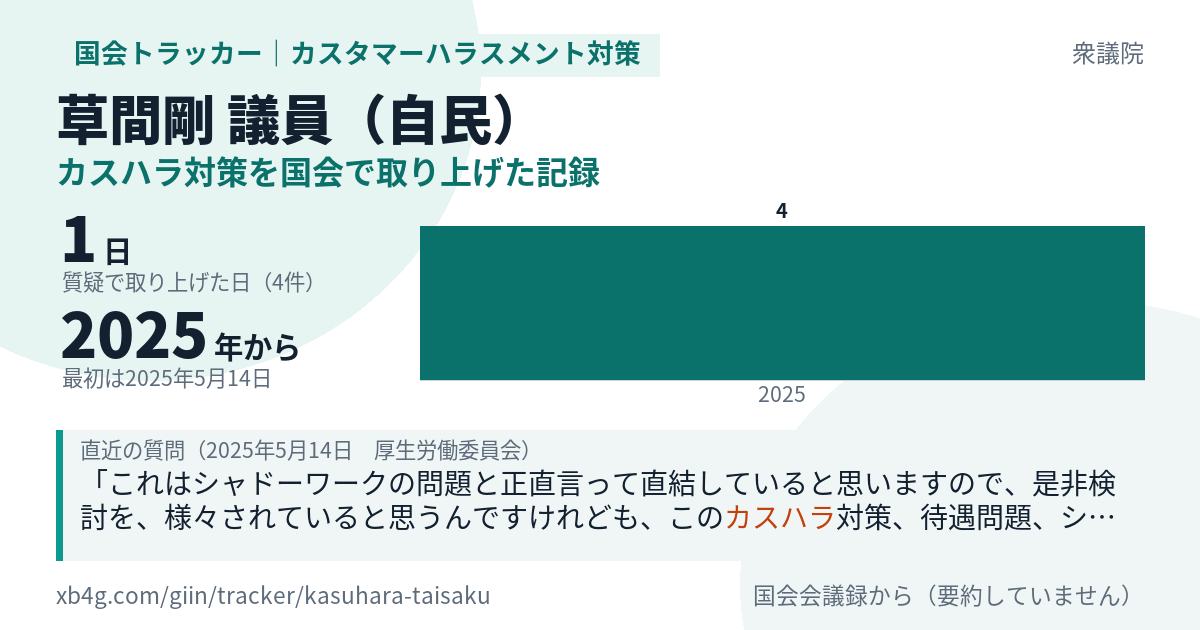 草間剛議員の記録のカード