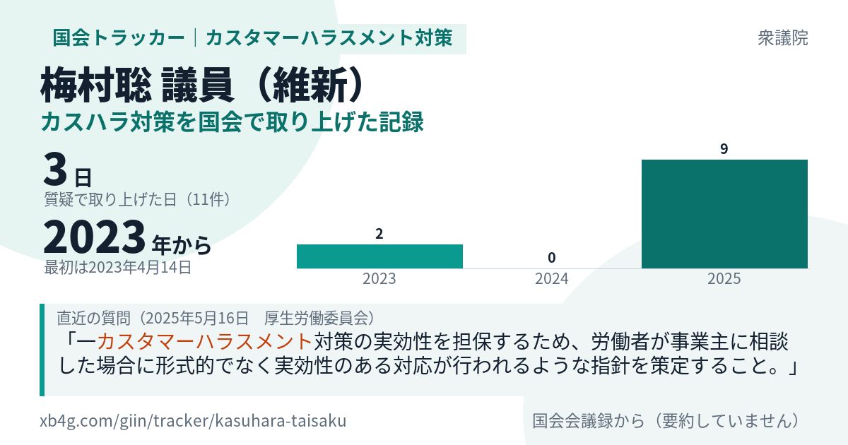 梅村聡議員の記録のカード
