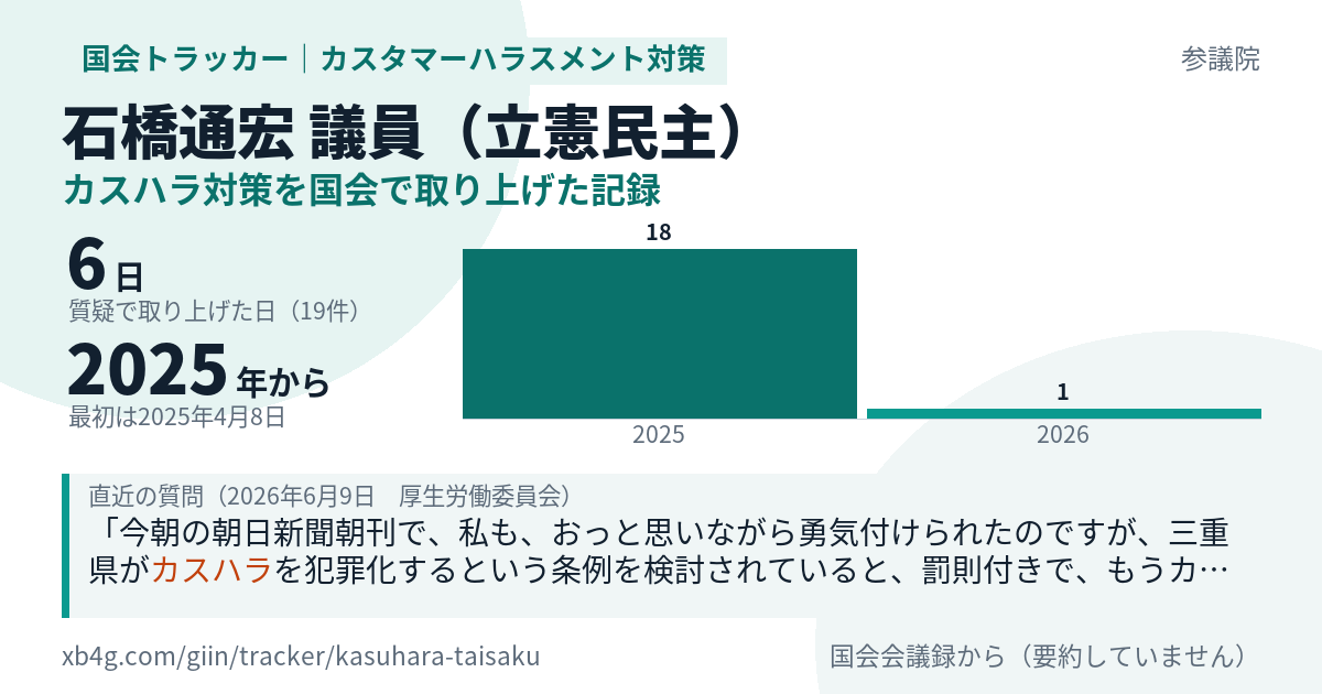 石橋通宏議員の記録のカード