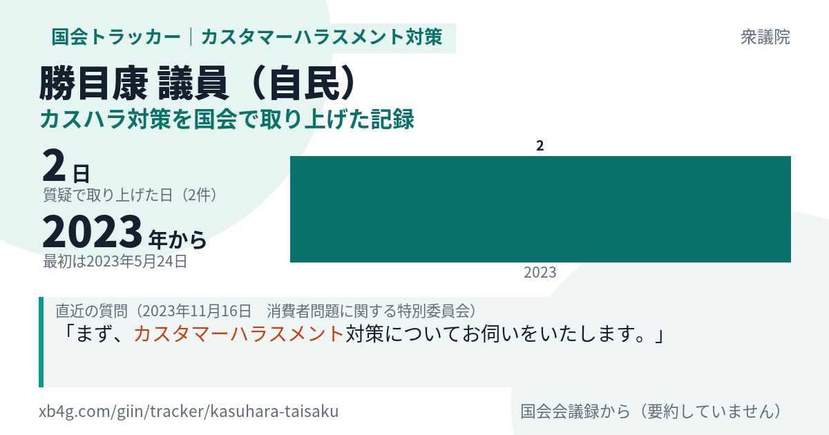 勝目康議員の記録のカード