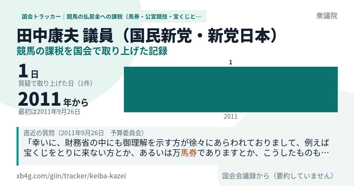 田中康夫議員の記録のカード
