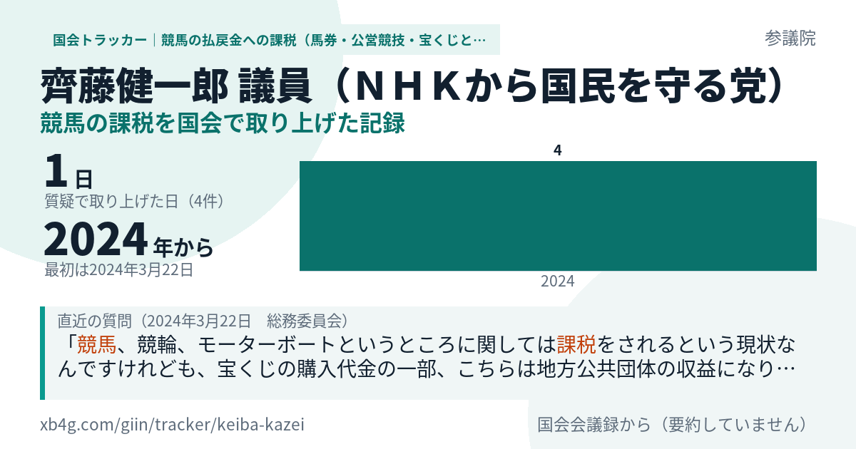 齊藤健一郎議員の記録のカード