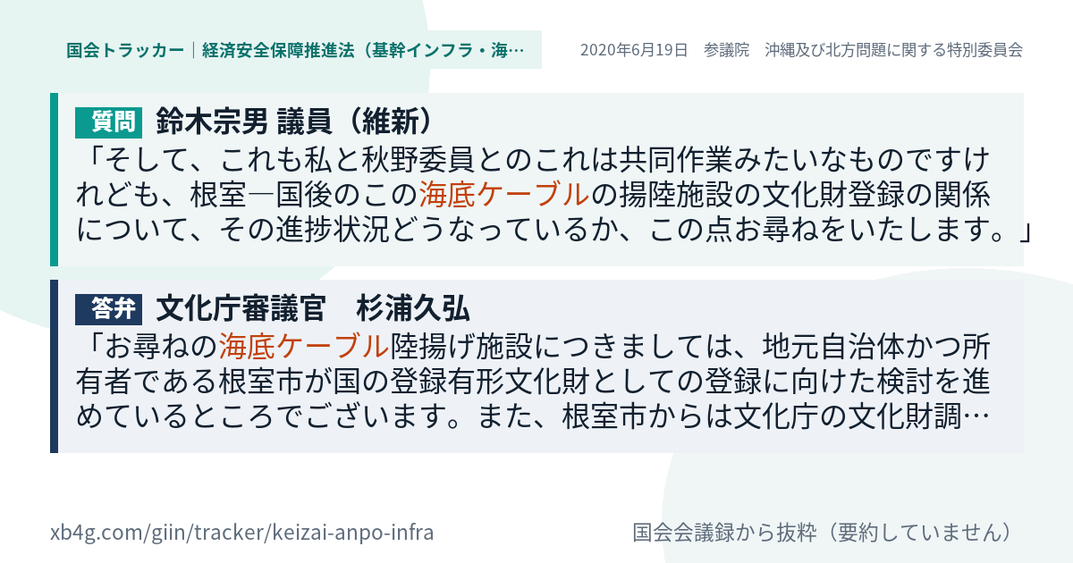 質問と答弁のカード