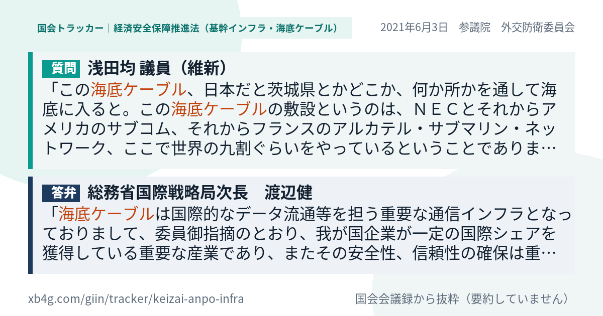 質問と答弁のカード