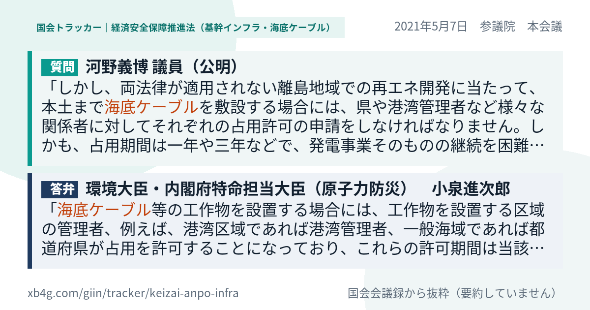 質問と答弁のカード