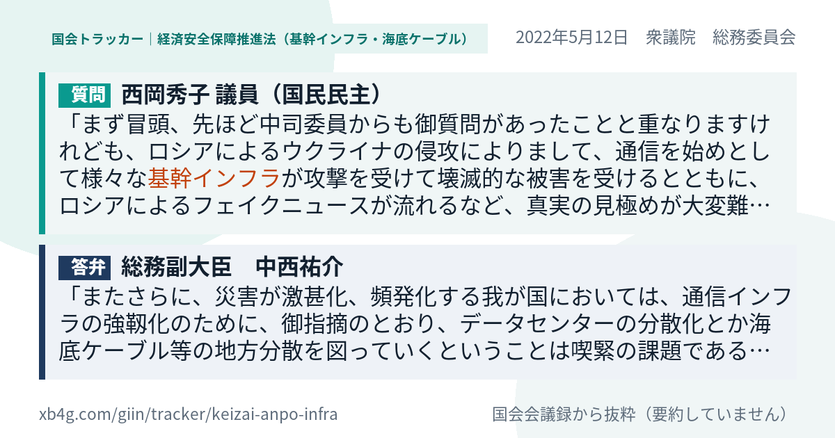 質問と答弁のカード