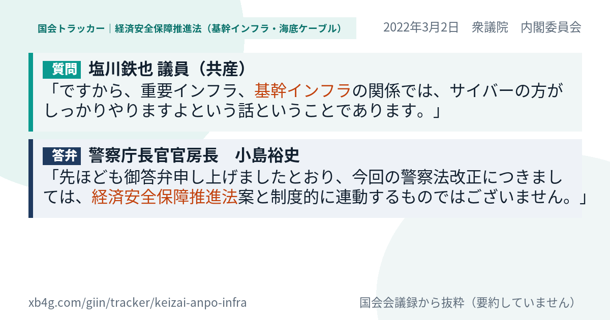 質問と答弁のカード
