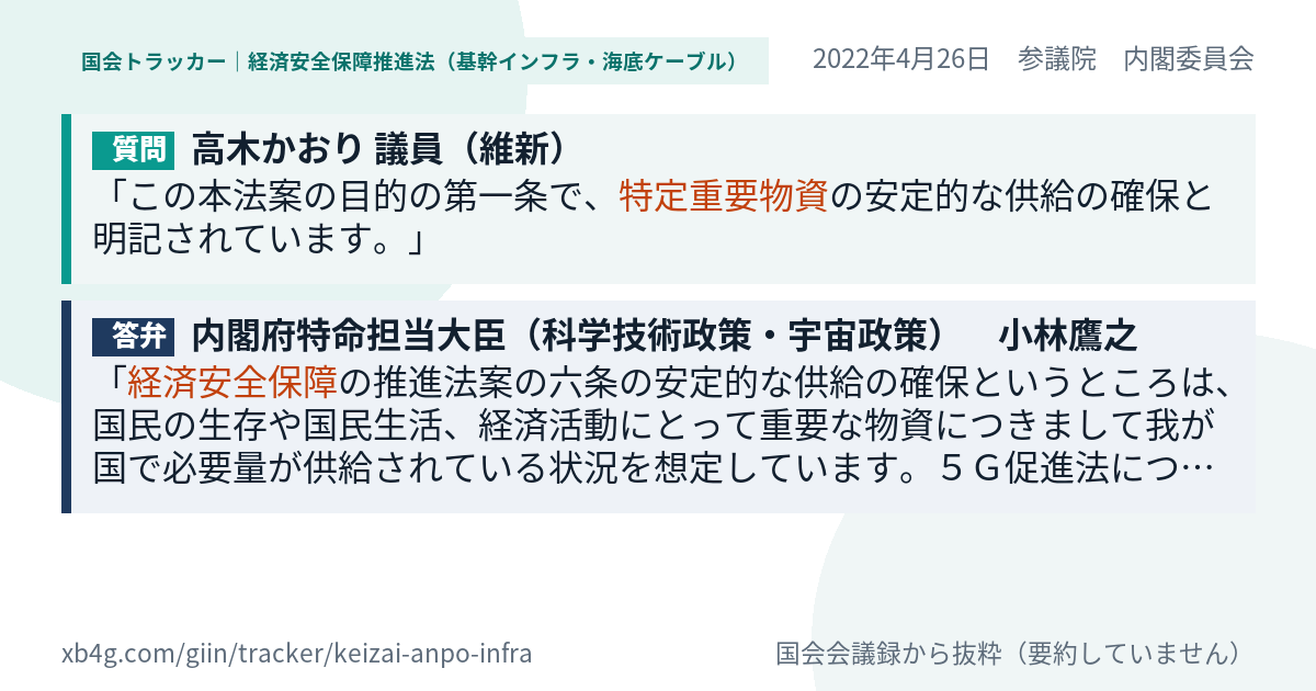 質問と答弁のカード