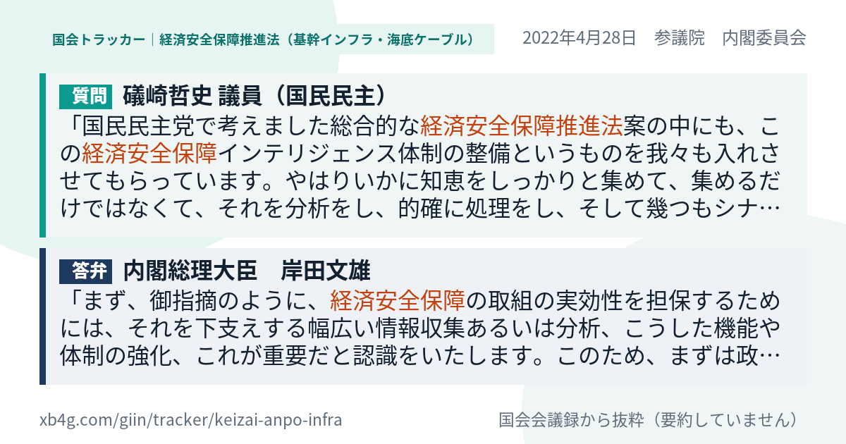 質問と答弁のカード