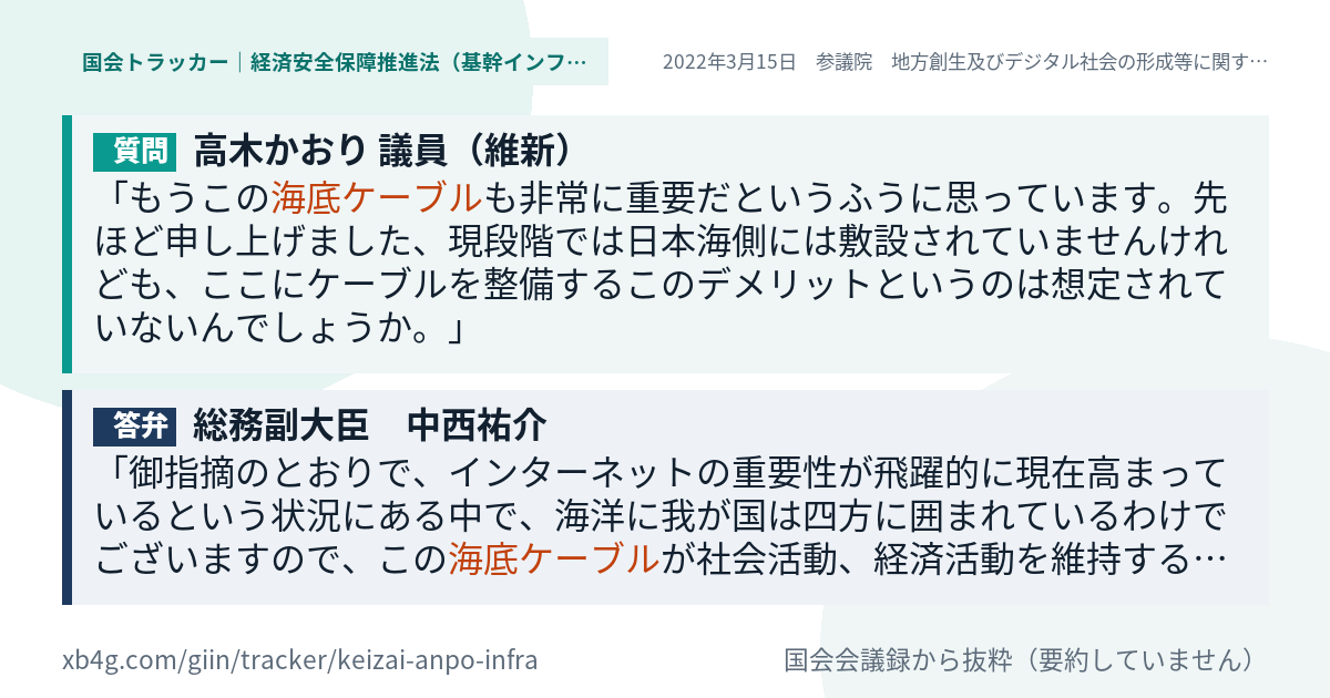 質問と答弁のカード