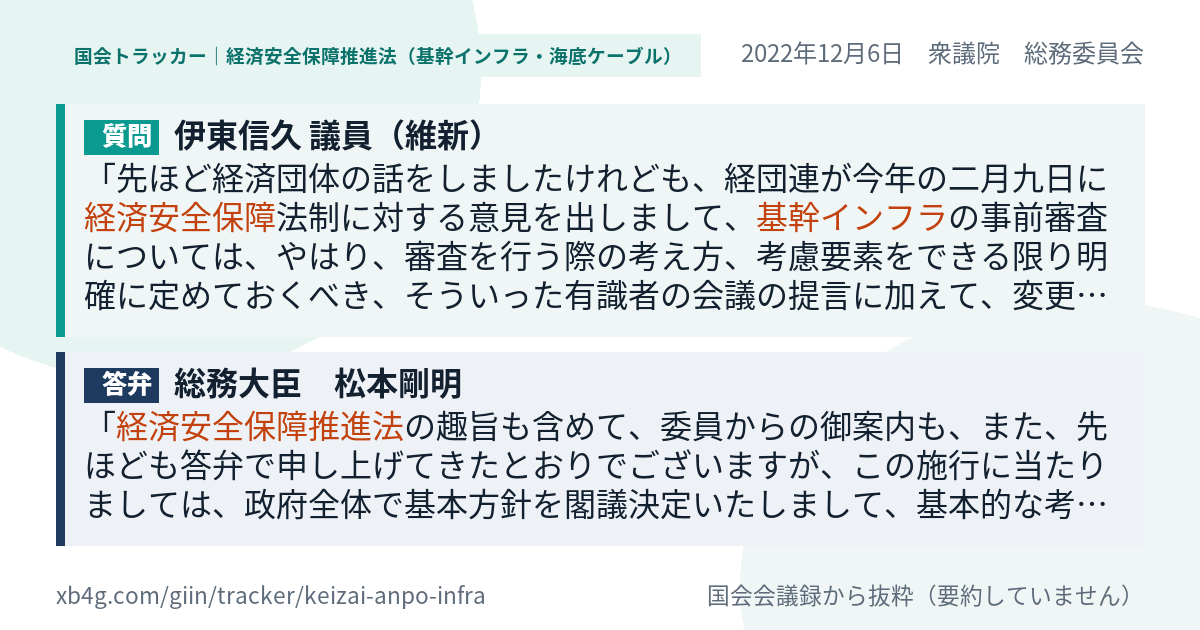 質問と答弁のカード