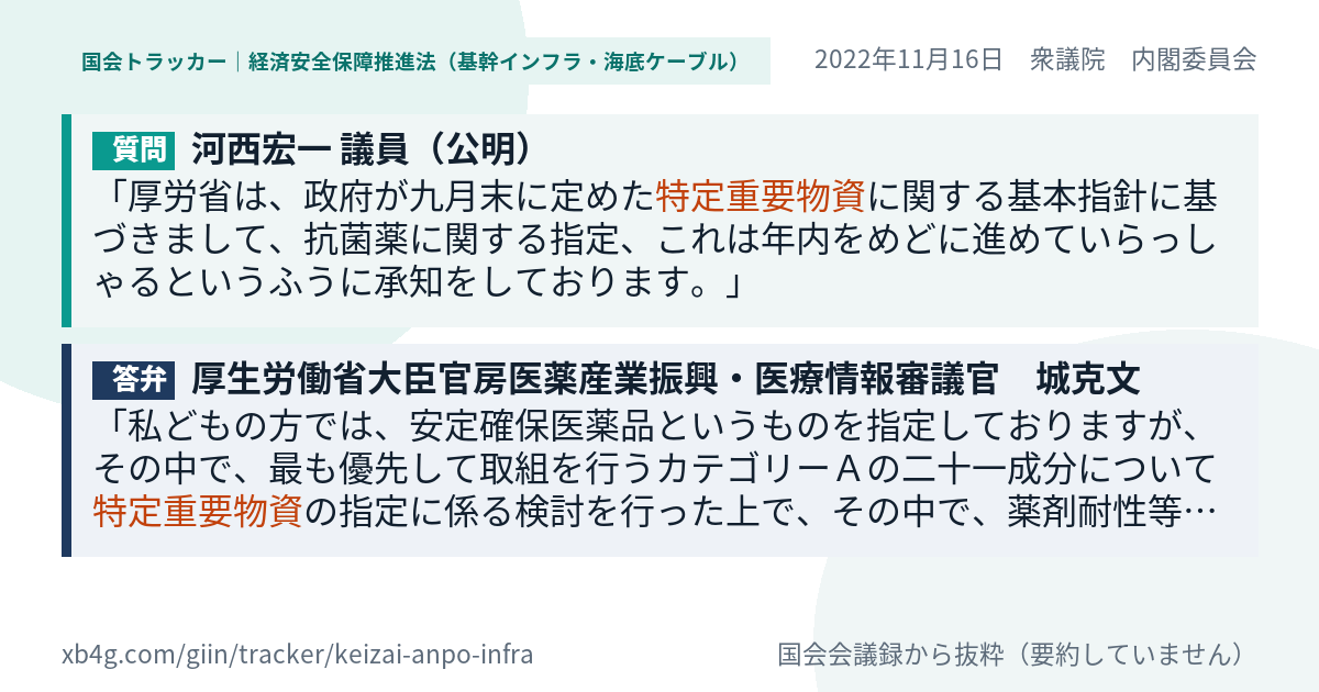 質問と答弁のカード