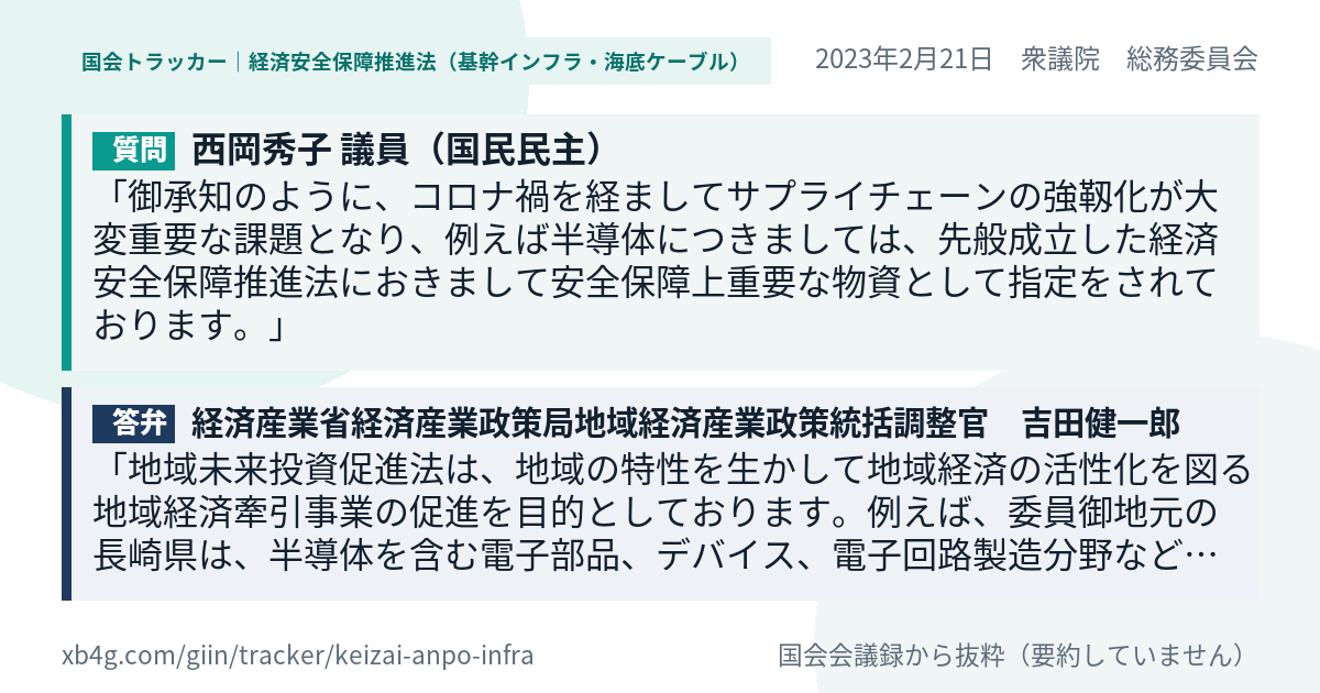 質問と答弁のカード