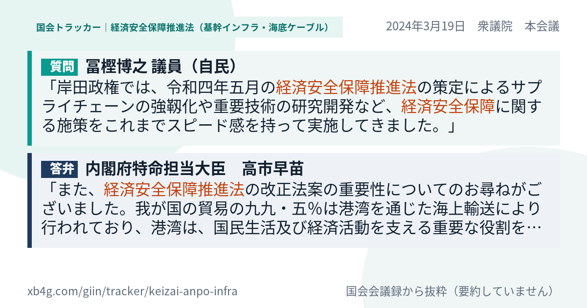 質問と答弁のカード