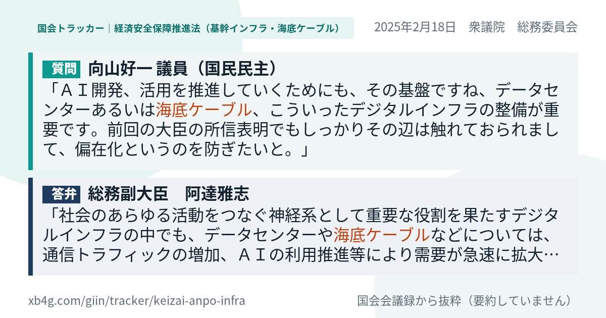 質問と答弁のカード